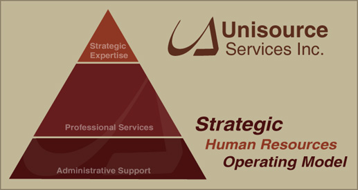 Focus Areas